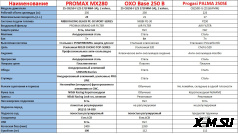 Мотоцикл Кросс Motoland CRF250 (172FMM)