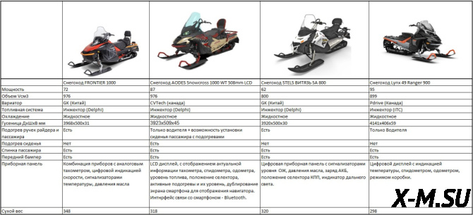 Снегоход AODES Snowcross 1000 WT 508mm LCD 10.25