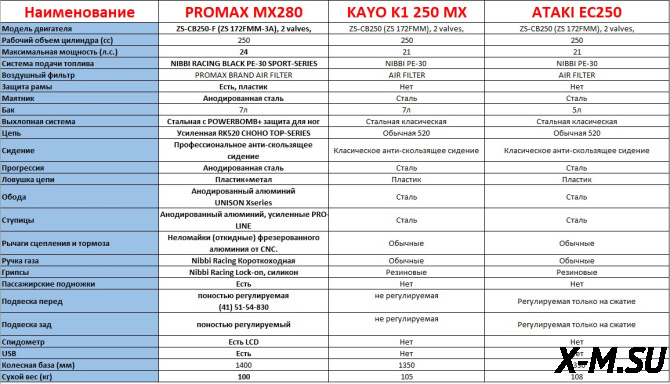 Мотоцикл MOTOLAND (МОТОЛЕНД) Кросс RMZ250