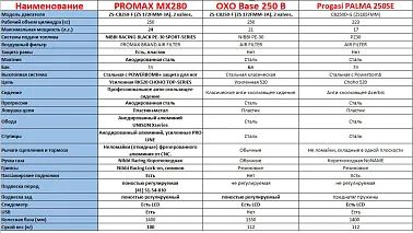Мотоцикл кроссовый КАЙО K2 PRO 21/18 (2024 г.)